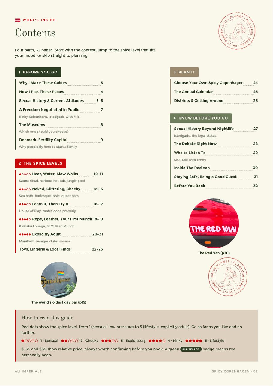 Table of contents